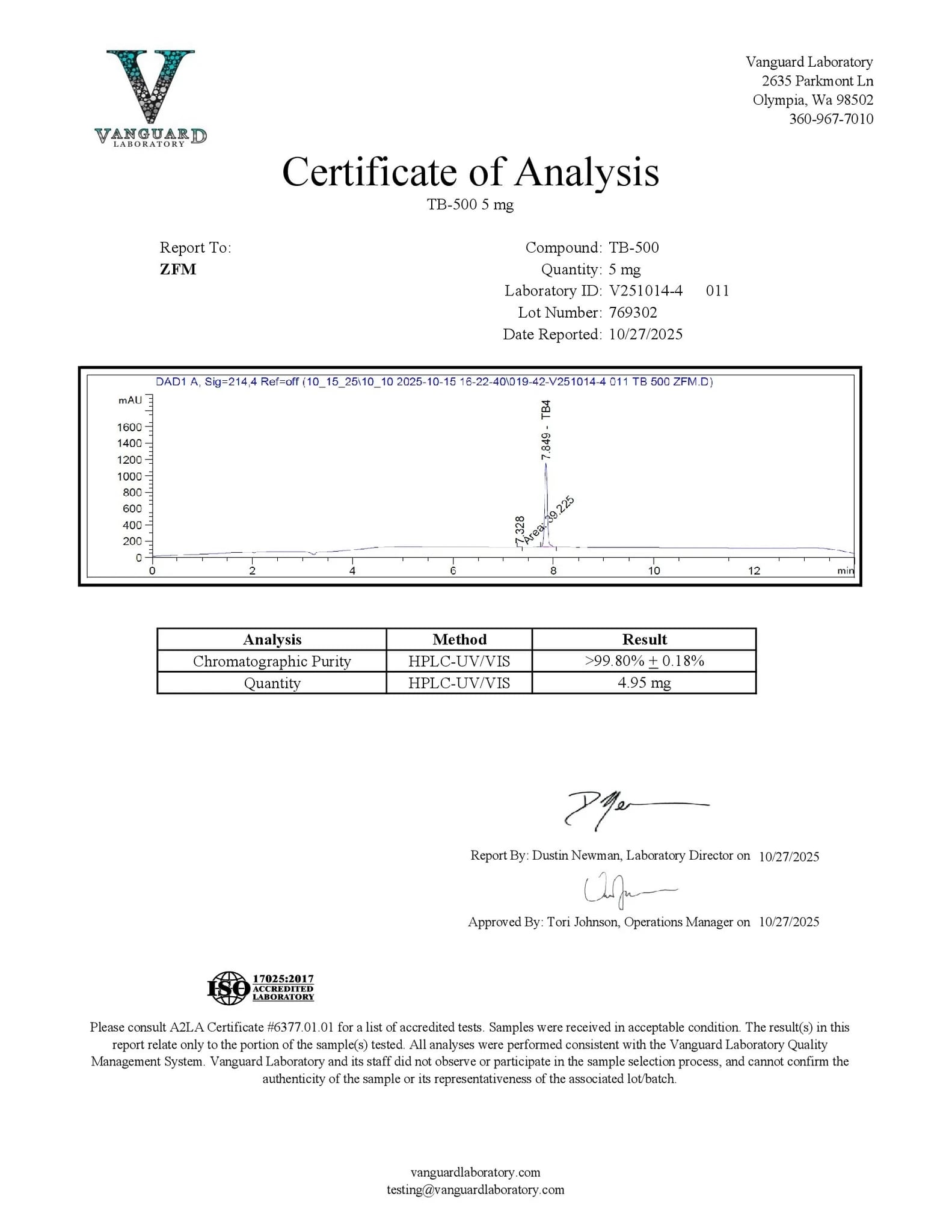 KLOW Certificate of Analysis Full Report